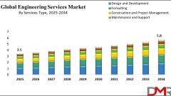 Engineering Services Market Share & Growth Outlook