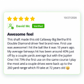 David Mc’s five-star Jupiter One shaft review reporting 79% of fairways hit.