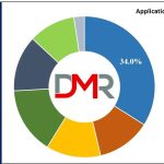 Saudi Arabia Construction Technology Market Size 2026-2035