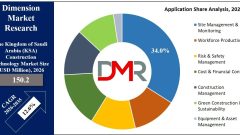 Saudi Arabia Construction Technology Market Size 2026-2035