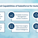 The Automotive Industry is Being Transformed by Salesforce Automotive Cloud