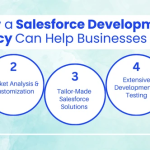 How Businesses Scale with a Salesforce Development Agency