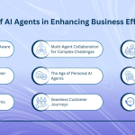 Trends and Forecasts for Salesforce AI Agents in 2025