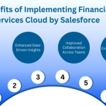 Leverage Salesforce Financial Services Cloud to Improve Financial Services