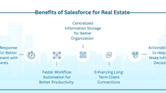 Use Salesforce CRM to Revolutionize Your Real Estate Company