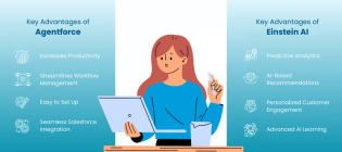 Salesforce Einstein AI,Salesforce Agentforce