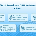 A Comprehensive Guide to 2025’s Salesforce Manufacturing Cloud