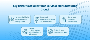 Salesforce Manufacturing Cloud