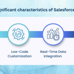 How AI Agents in Salesforce Are Transforming Customer Engagement
