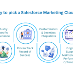 The Impact of a Salesforce Marketing Cloud Consultant
