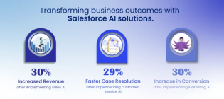 Salesforce CRM