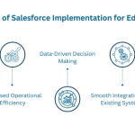 A Comprehensive Guide to Salesforce Implementation in Education