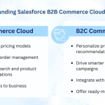Salesforce Commerce Cloud: Driving eCommerce’s Future