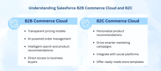 Salesforce Commerce Cloud