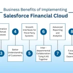 Benefits of Salesforce Financial Cloud implementation services