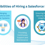 A Comprehensive Guide to Hiring Salesforce Developers