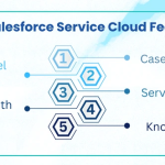 Salesforce Service Cloud Can Help You Provide Better Customer Service