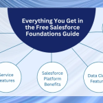 Kickstart Your CRM Journey with the Salesforce Foundations Guide