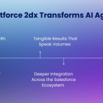 Salesforce Agentforce 2dx: Revolutionizing Intelligent Automation
