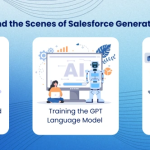 The Future of More Intelligent Customer Engagement with Salesforce Einstein GPT