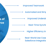 How to Integrate Jira with Salesforce: A Brief Guide to More Effective Teamwork