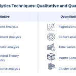 A Guide to the Types of Data Analysis for Smart Decision Making