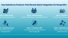 Salesforce Slack Integration for Nonprofits: Boosts Collaboration and Real-Time Fundraising
