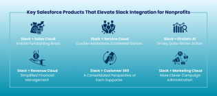 Salesforce Slack Integration