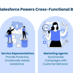 Salesforce Multi-Agent AI: The Next Big Thing in Intelligent Automation