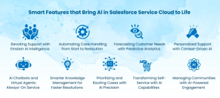 AI in Salesforce Service Cloud