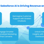 How Salesforce AI Increases Productivity and Revenue