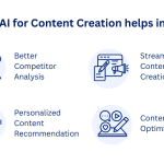 A Complete companion to the Stylish Use of AI for Content Creation