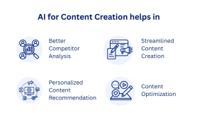 AI for Content Creation