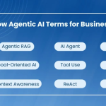 Agentic AI User Experience: The Future of UI