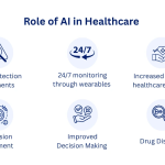 Healthcare Artificial Intelligence: A Technological Victory for Humanity