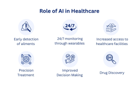 Artificial Intelligence in Healthcare