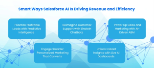 Salesforce AI
