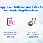 Salesforce Sales Automation Workflow: A Smarter Approach to Selling